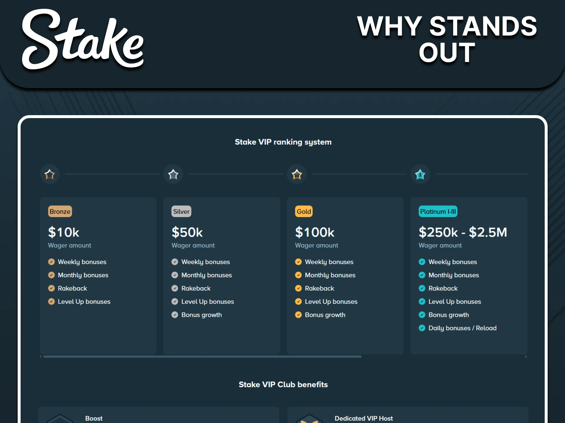 Illustration of Stake VIP loyalty benefits